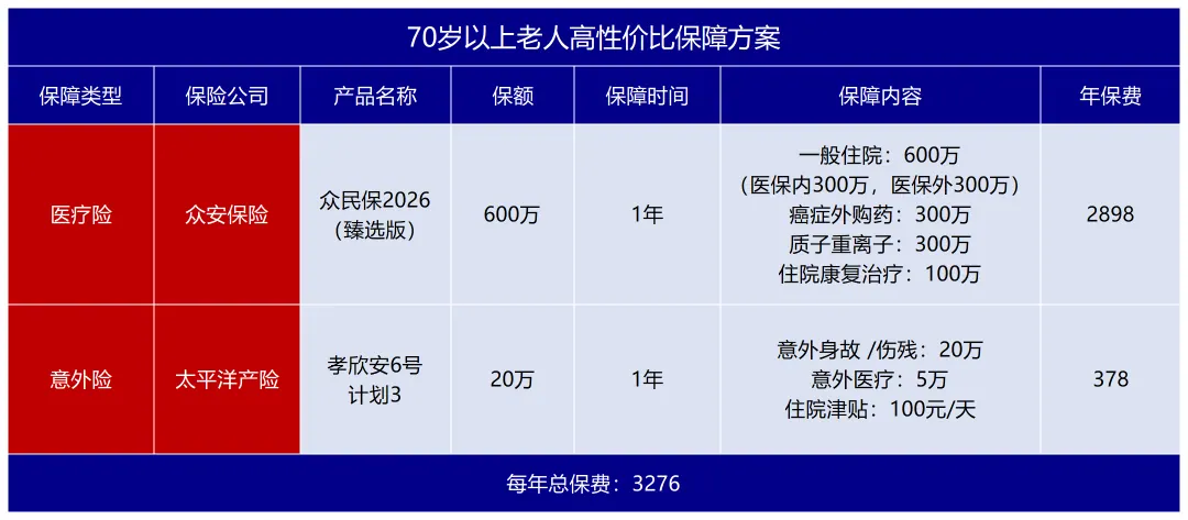 月榜单：内地+香港组合，保险竟然能这么买 配图4
