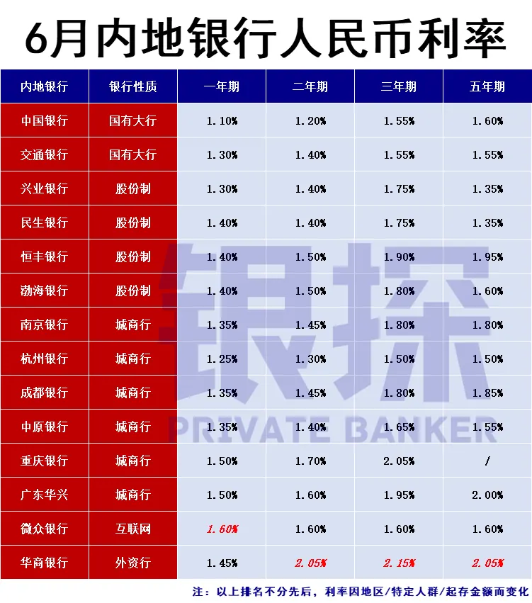 人民币利率 配图1