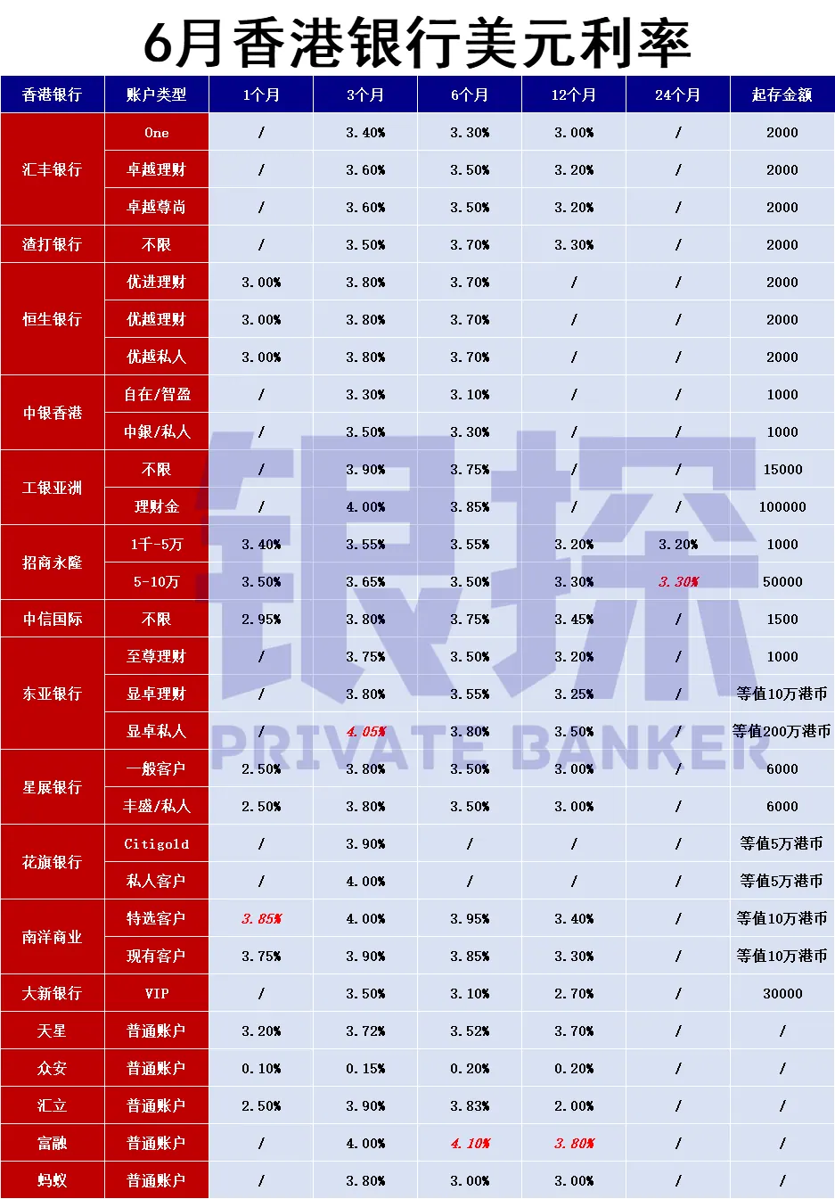 美元利率 配图3