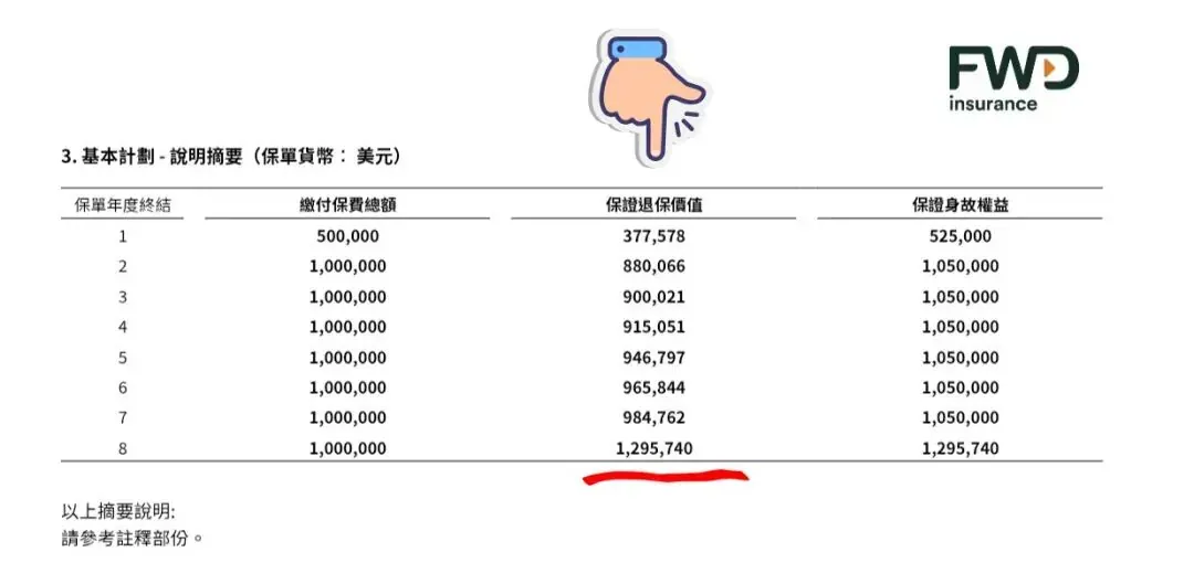 内地香港固收类保险 配图9
