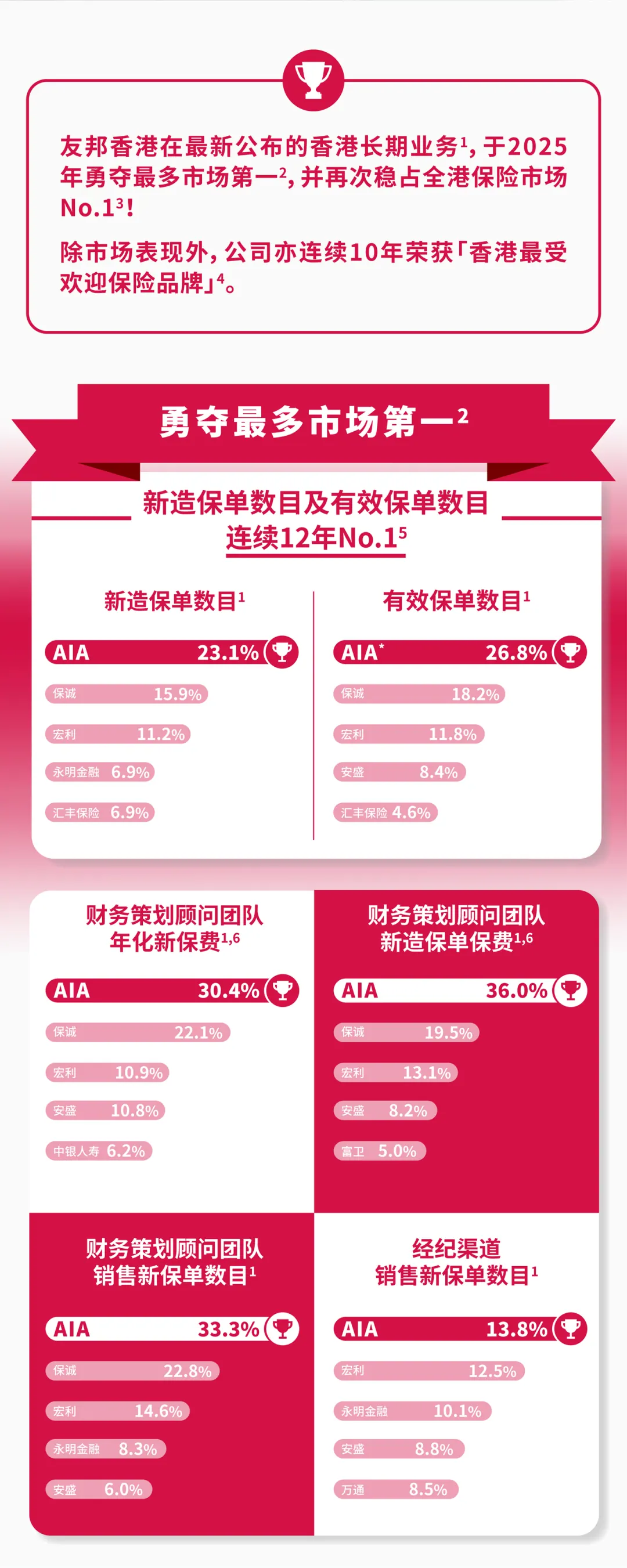 月最强港险，非它莫属！收益+优惠两重吊打 配图5