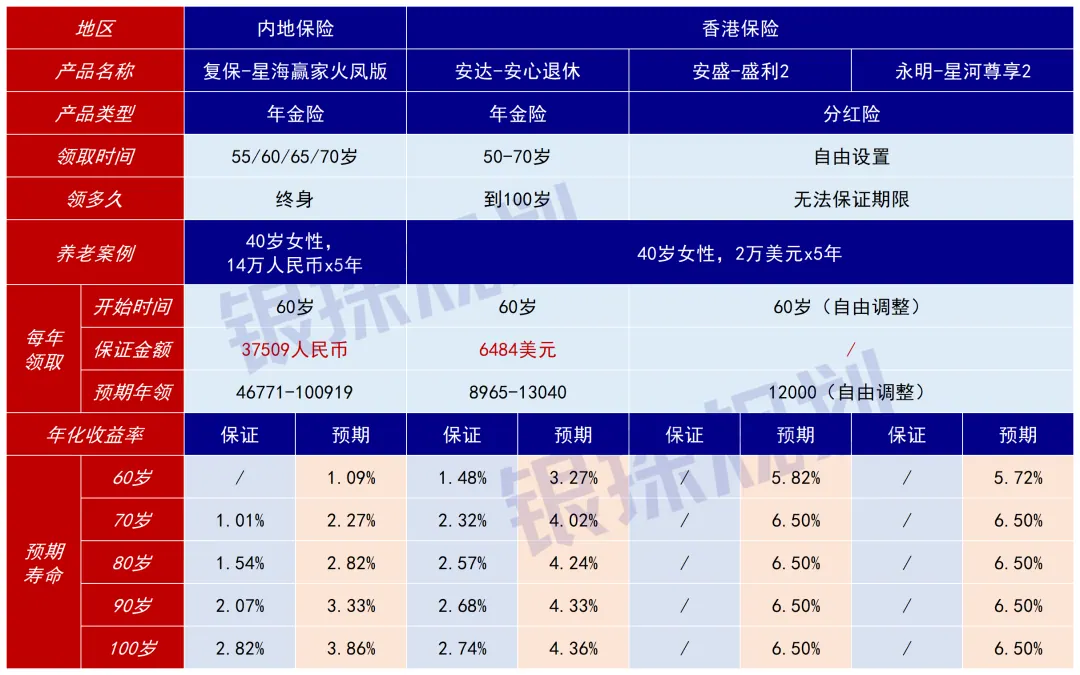 给自己的养老金 配图8