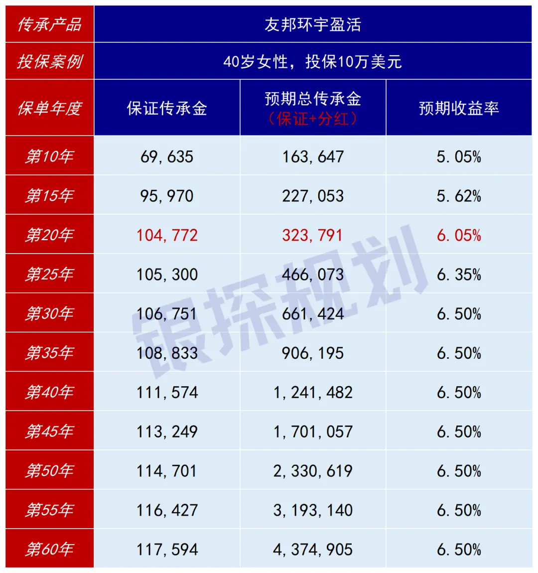 给孩子存钱 配图11