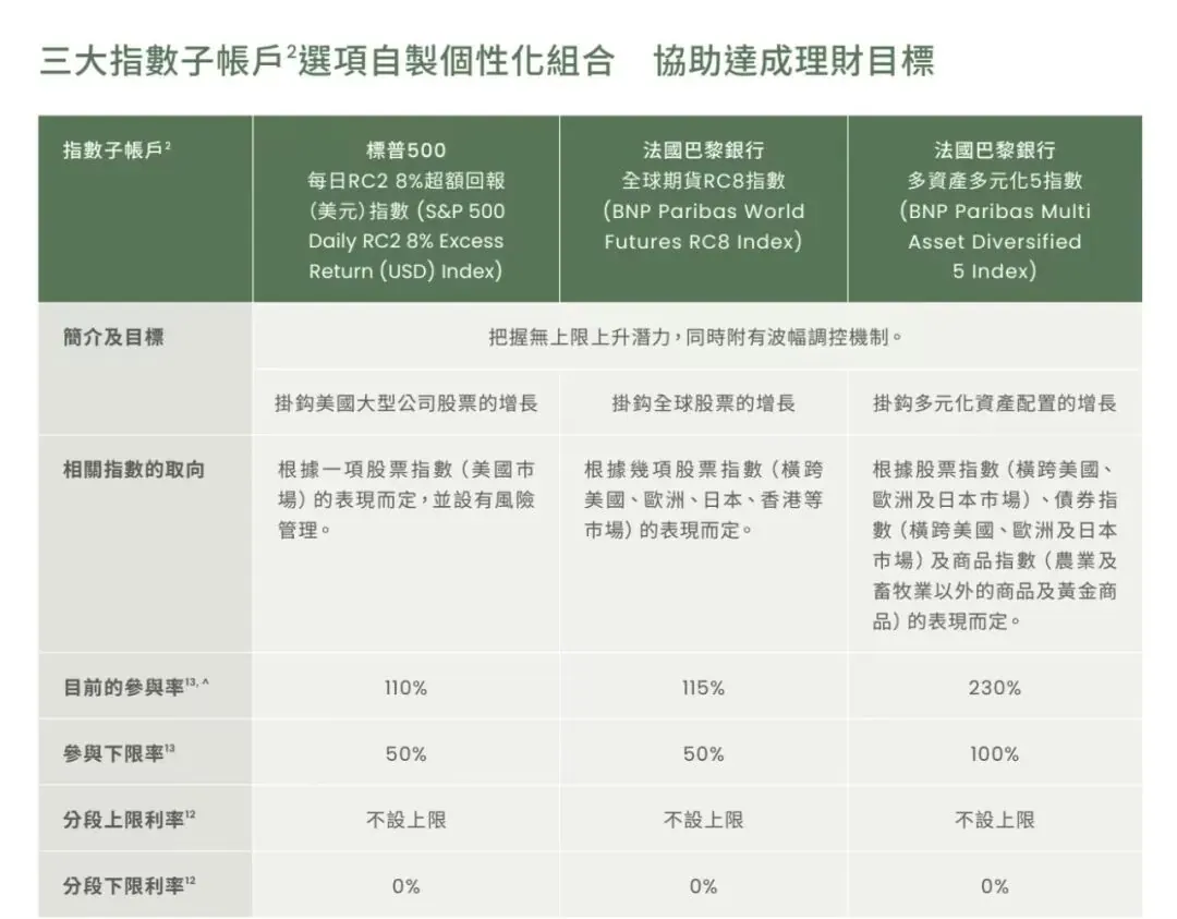 IUL保单推荐 配图13