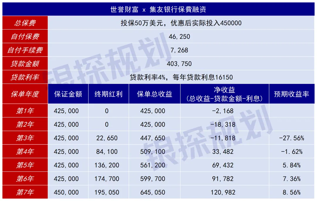 融资保单推荐 配图15