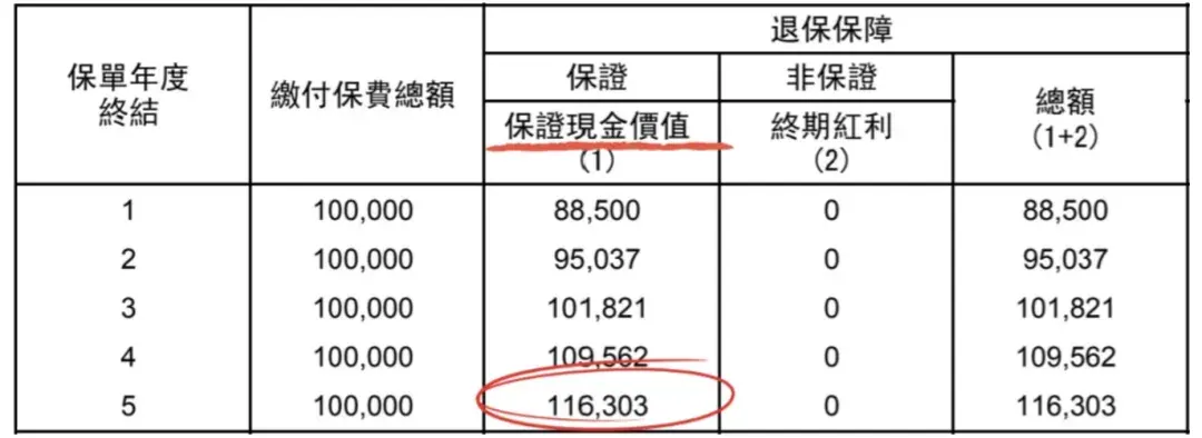 %港险都不值得买！水货太多，能打就这几款 配图1