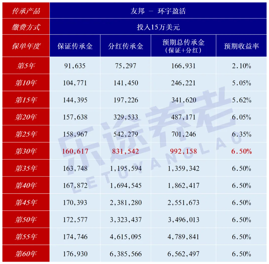 %港险都不值得买！水货太多，能打就这几款 配图3