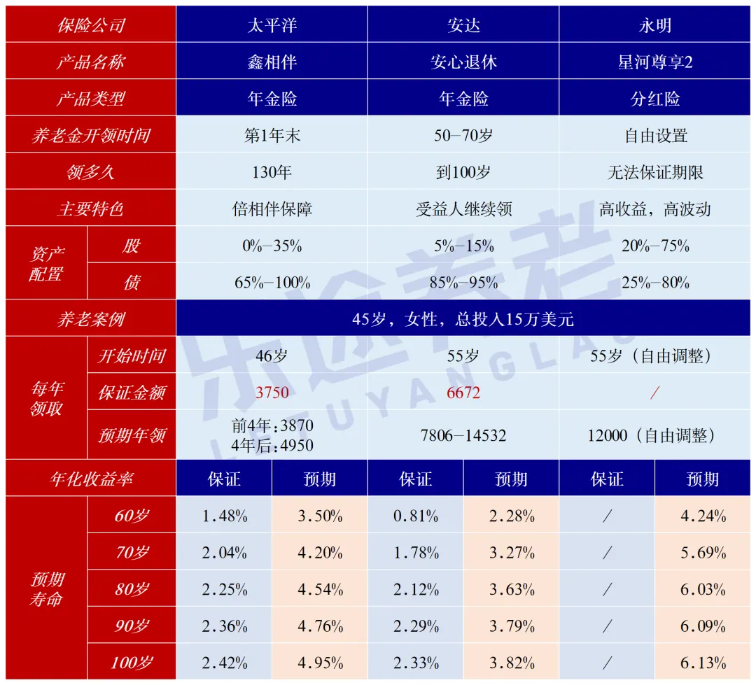%港险都不值得买！水货太多，能打就这几款 配图5