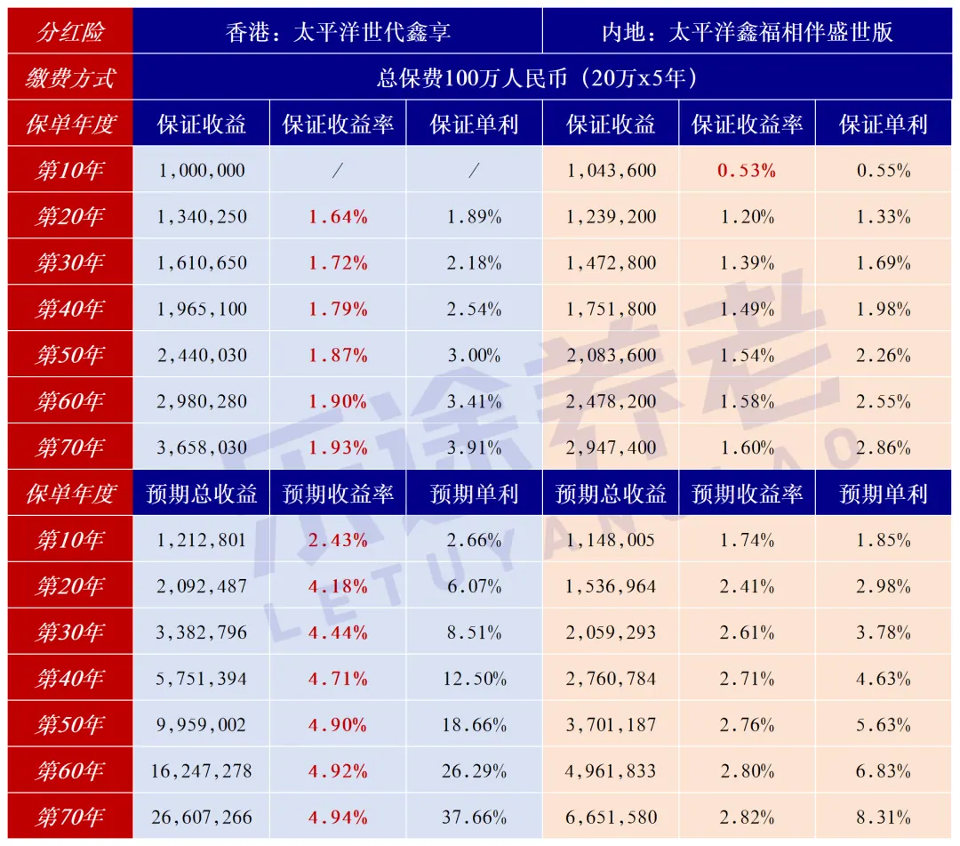 %港险都不值得买！水货太多，能打就这几款 配图8
