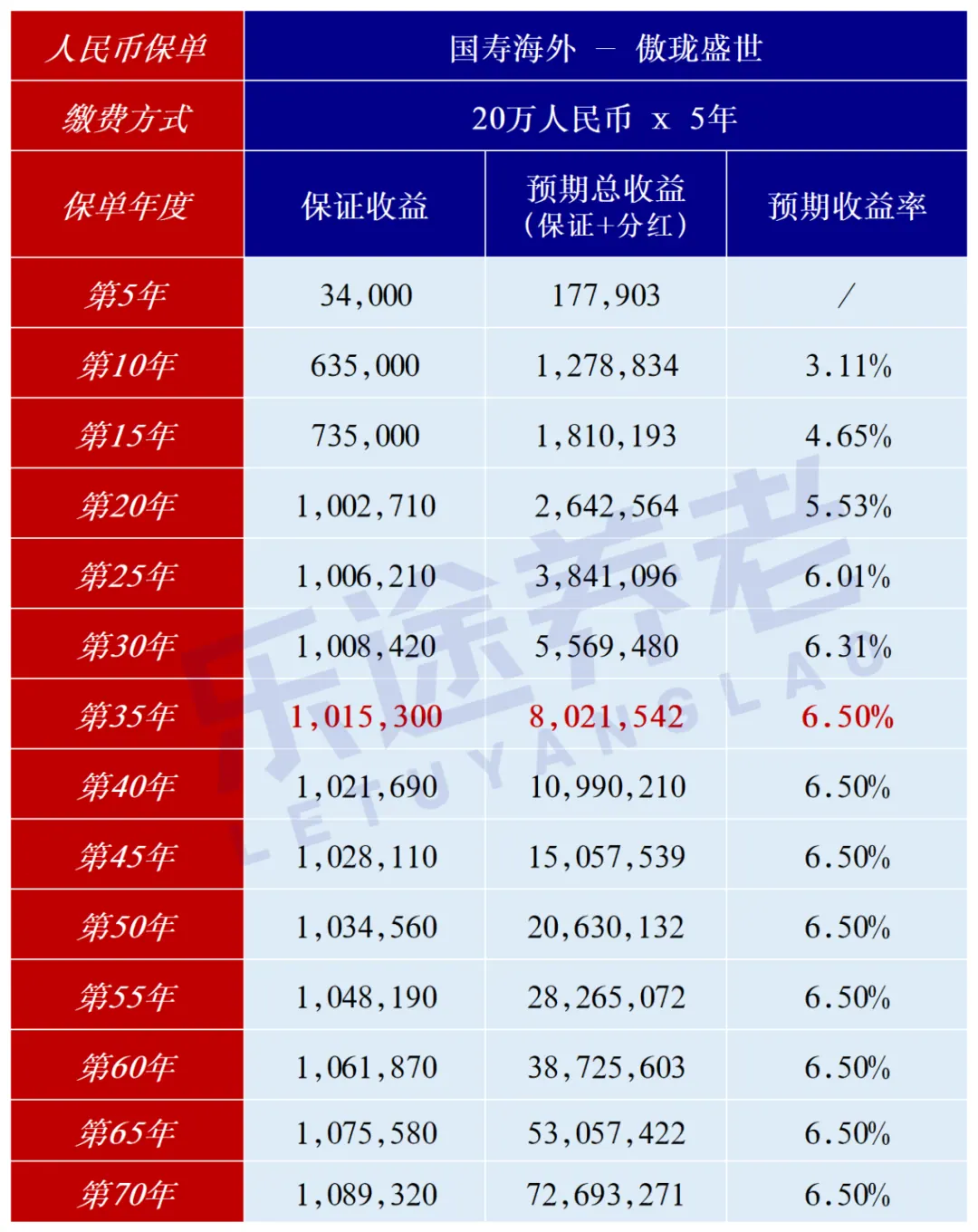 %港险都不值得买！水货太多，能打就这几款 配图9