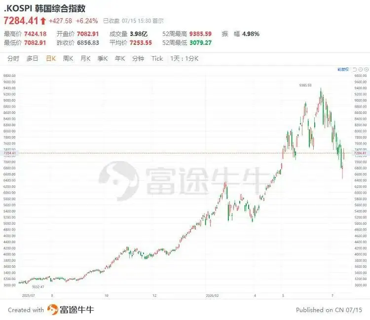 一笔钱的迁徙路线 配图1