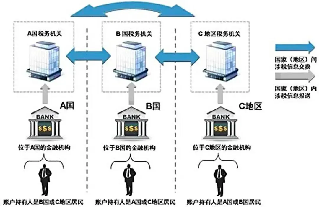 CRS真来了!十大热门问题解答!(1) 配图1