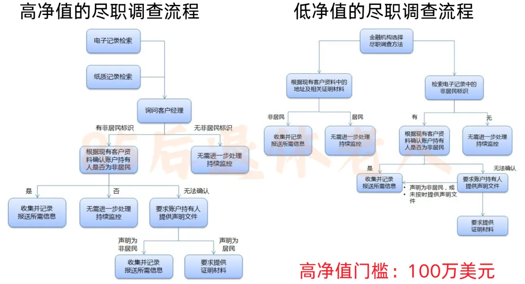 CRS真来了!十大热门问题解答!(1) 配图5