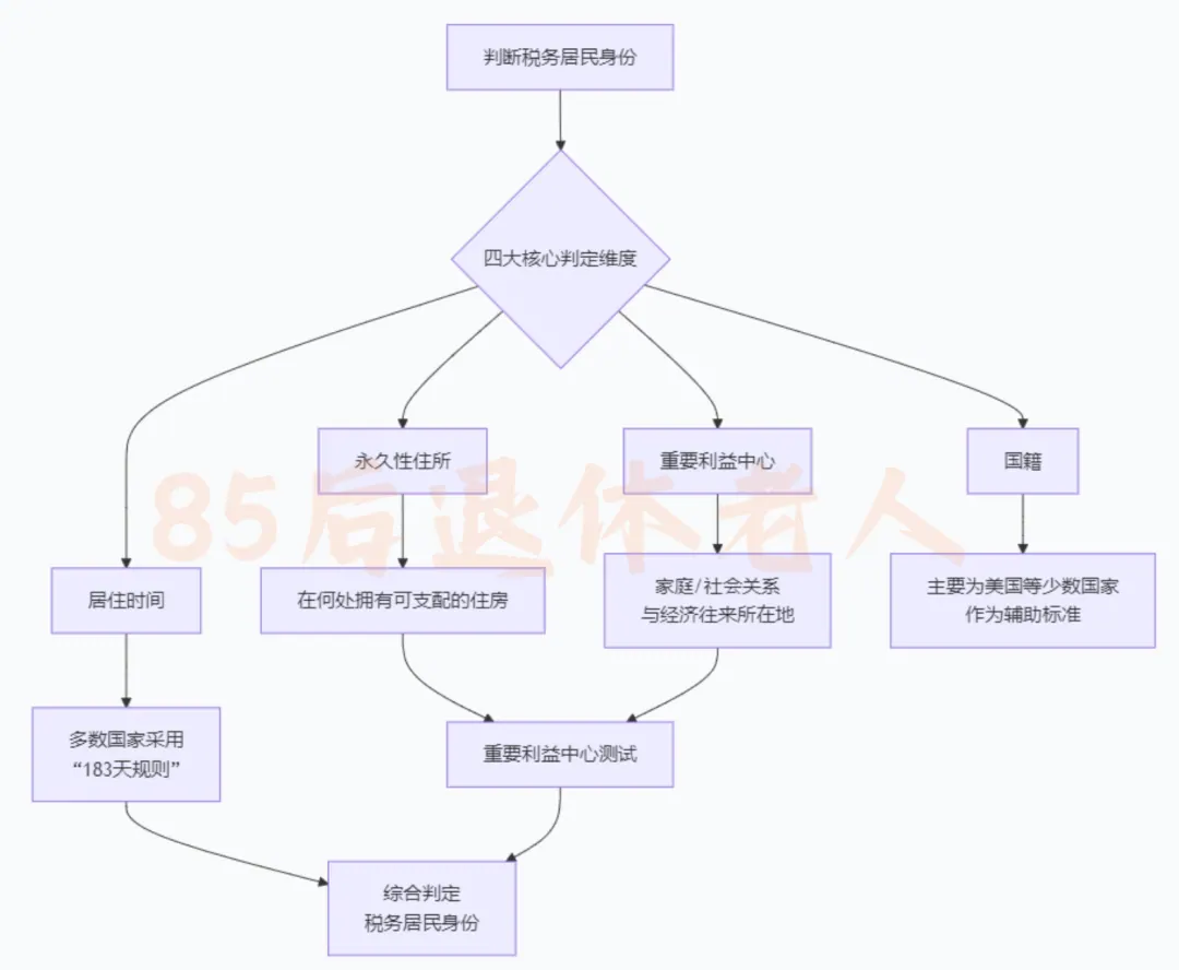 CRS真来了!十大热门问题解答!(1) 配图7