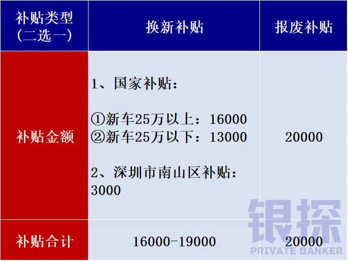 记得领购车补贴 配图9