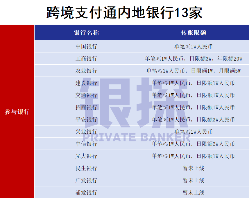 图片[4]-0费用、秒到账、人民币直达香港理财！跨境支付通一招搞定-银行理财网