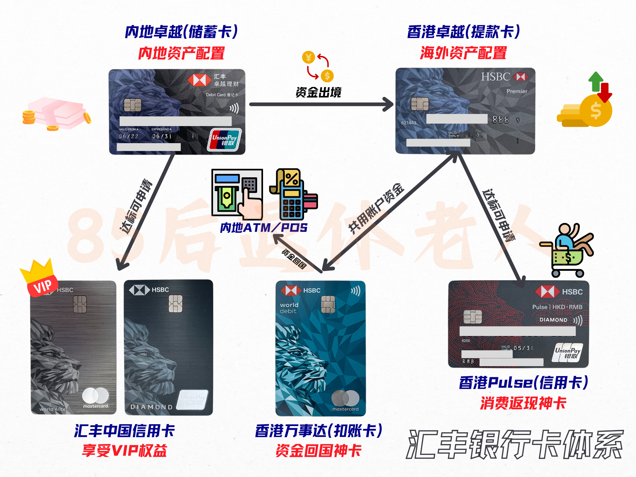 图片[20]-权益缩水！汇丰中国信用卡，还配“内地最强”吗？-银行理财网