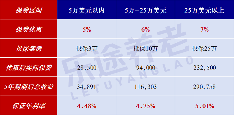图片[5]-高息开门红！5年保证25%，美元定存天花板-银行理财网