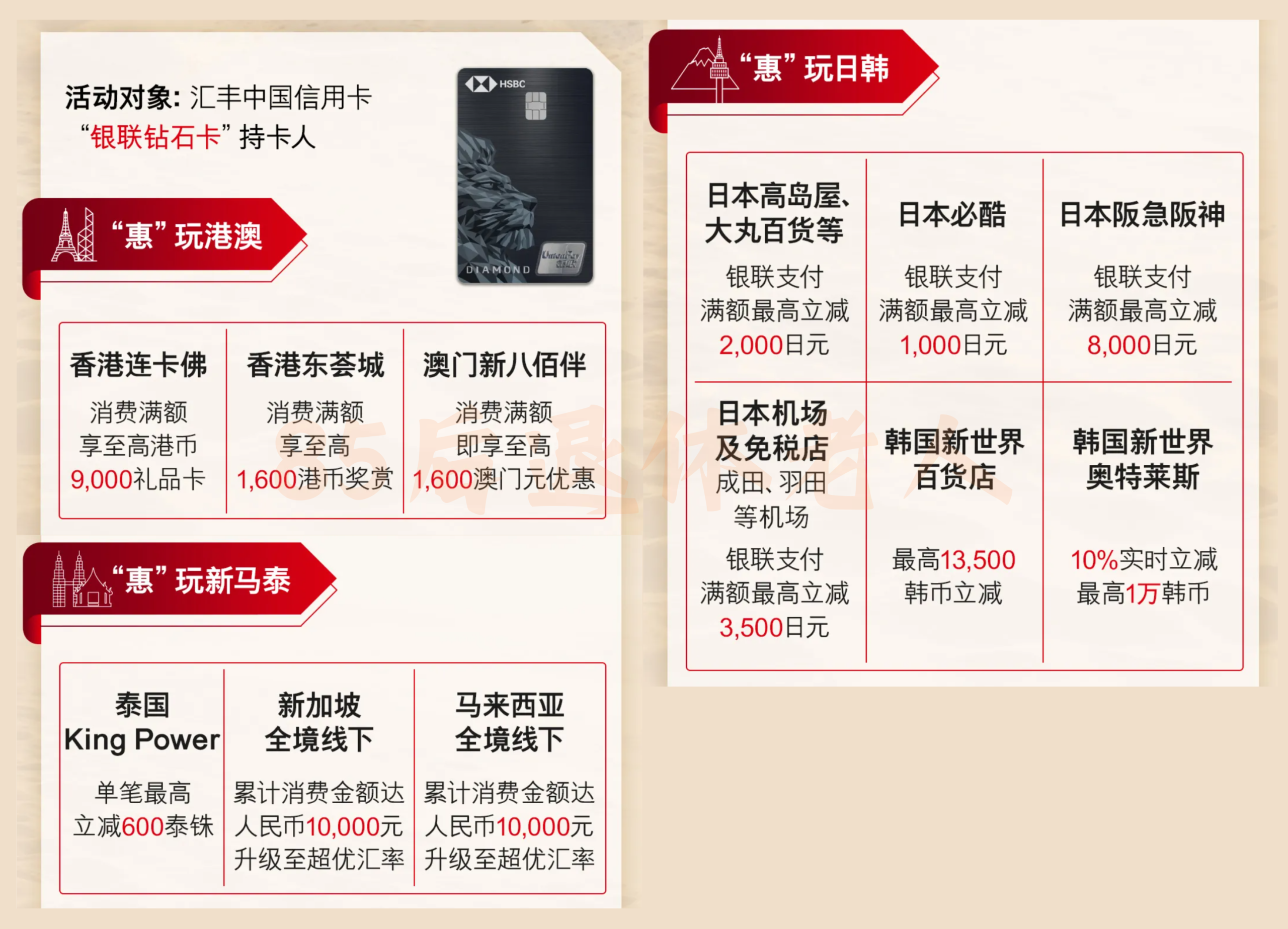图片[17]-权益缩水！汇丰中国信用卡，还配“内地最强”吗？-银行理财网