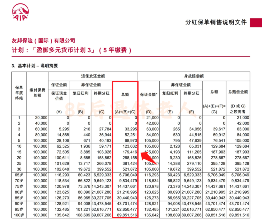 图片[9]-香港保险10大骗局！郎咸平根本没讲清楚！-银行理财网