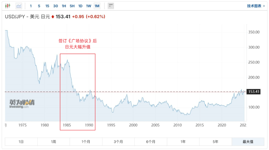 图片[3]-日本失去的30年，普通人如何理财？-银行理财网