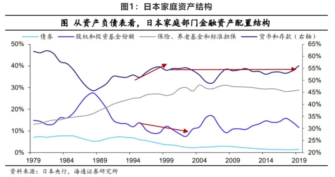 图片[10]-日本失去的30年，普通人如何理财？-银行理财网