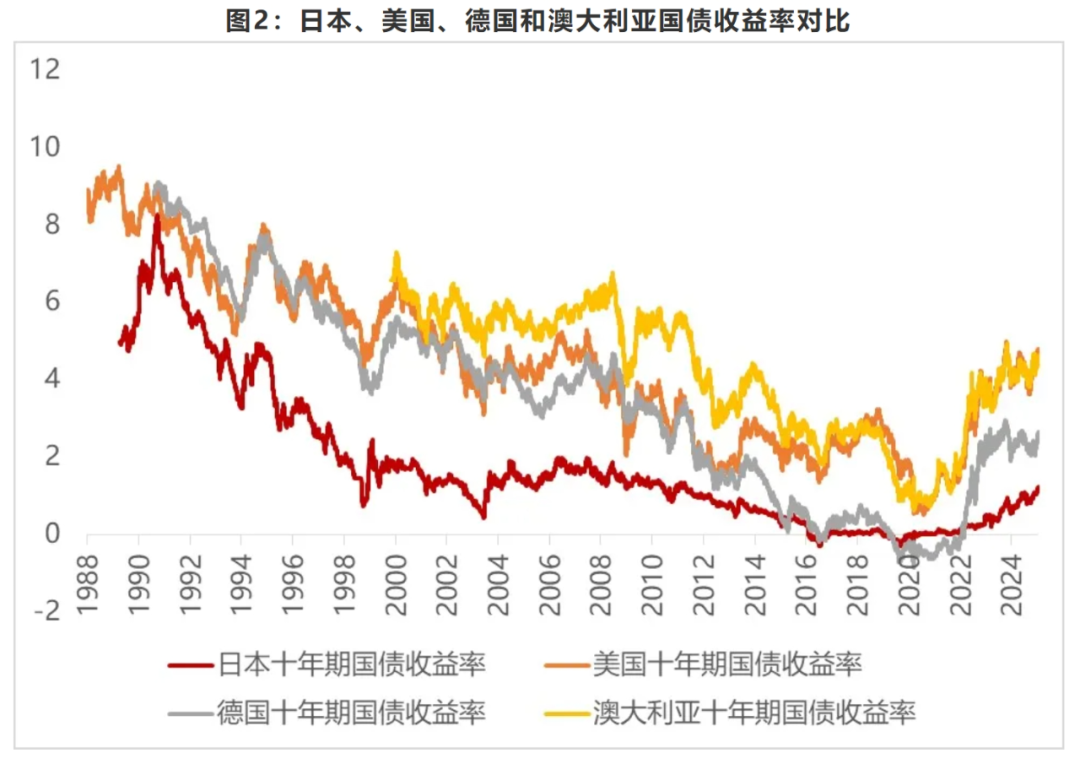 图片[11]-日本失去的30年，普通人如何理财？-银行理财网