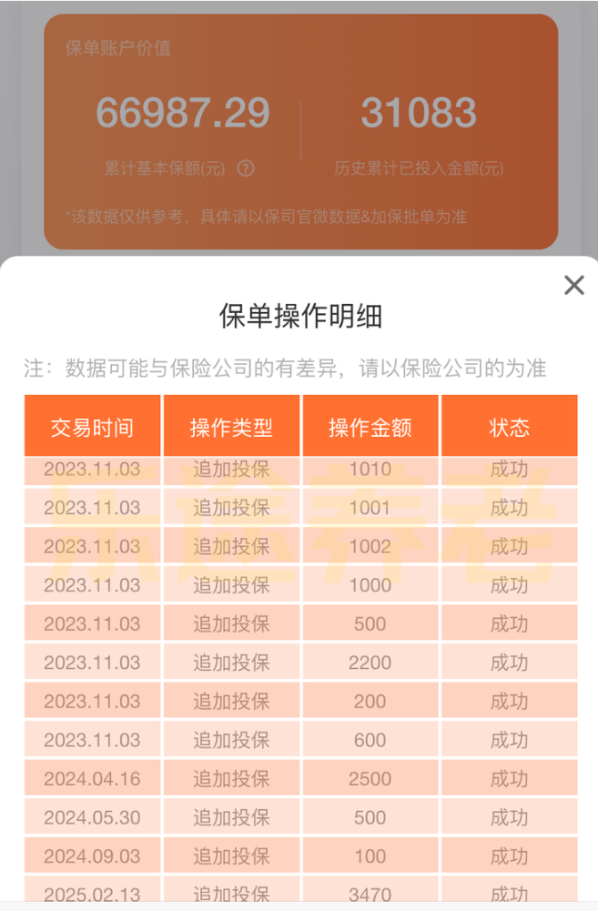 图片[32]-那个花50万买保险的“傻子”…-银行理财网