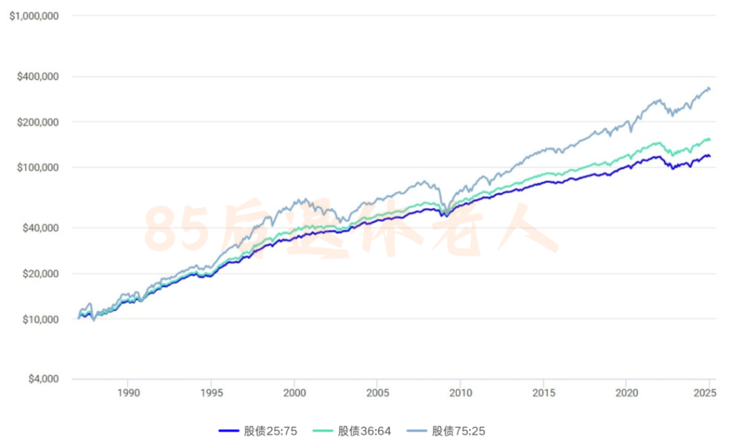 图片[3]-香港保险10大骗局！郎咸平根本没讲清楚！-银行理财网