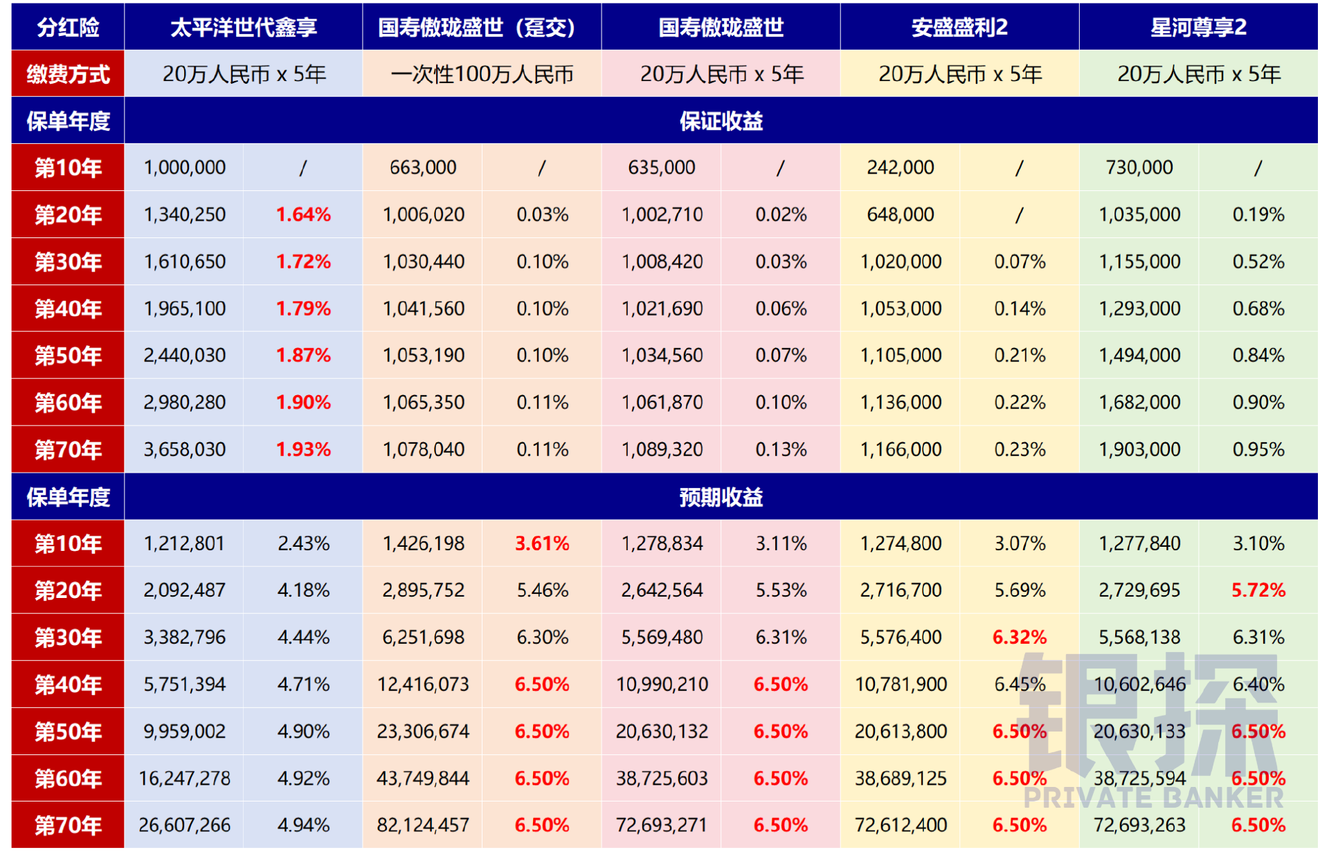 图片[9]-重磅！六大银行，全面停售5年期大额存单！-银行理财网