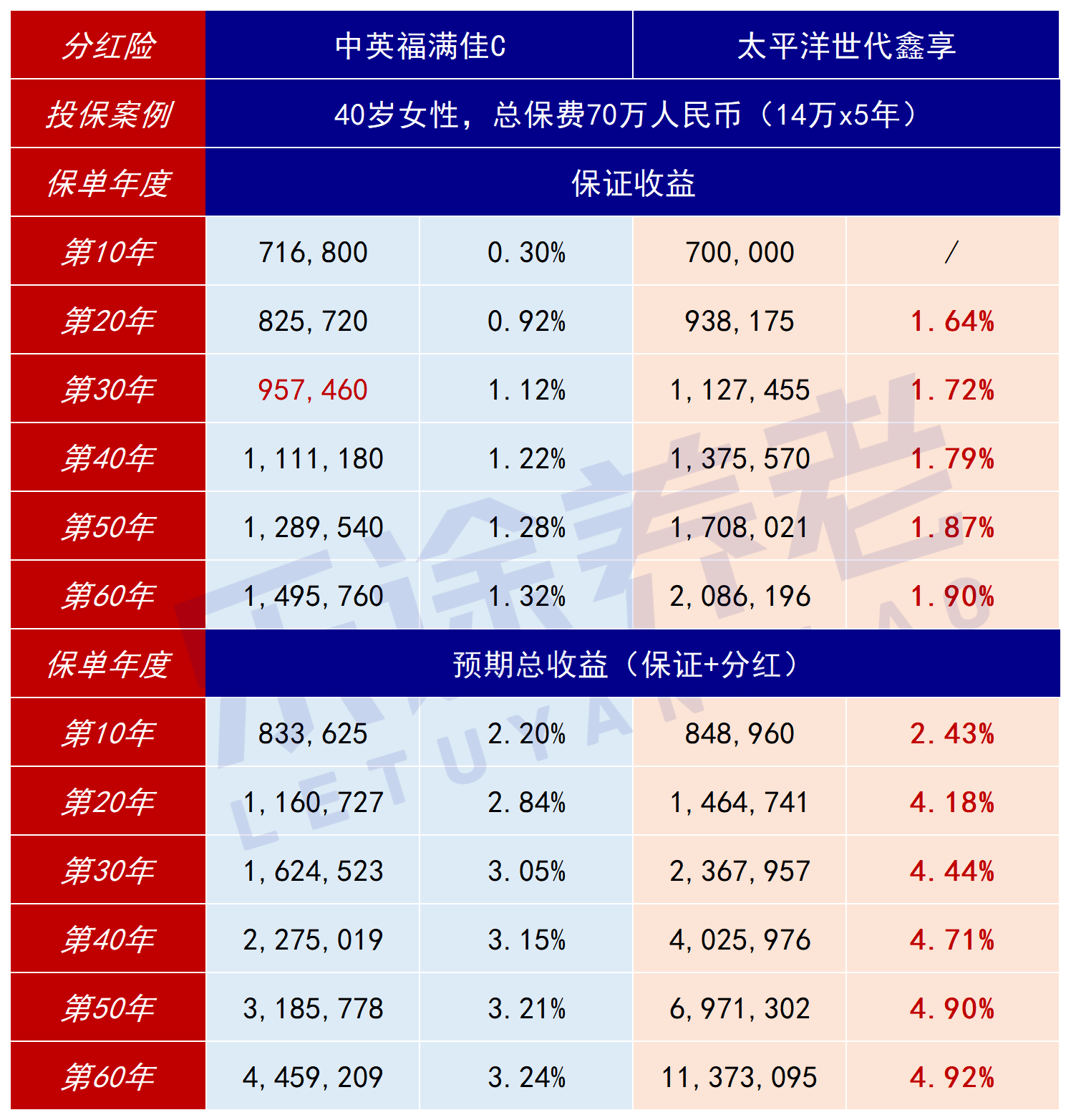 图片[4]-2026最强港险榜单！这几款闭眼入-银行理财网