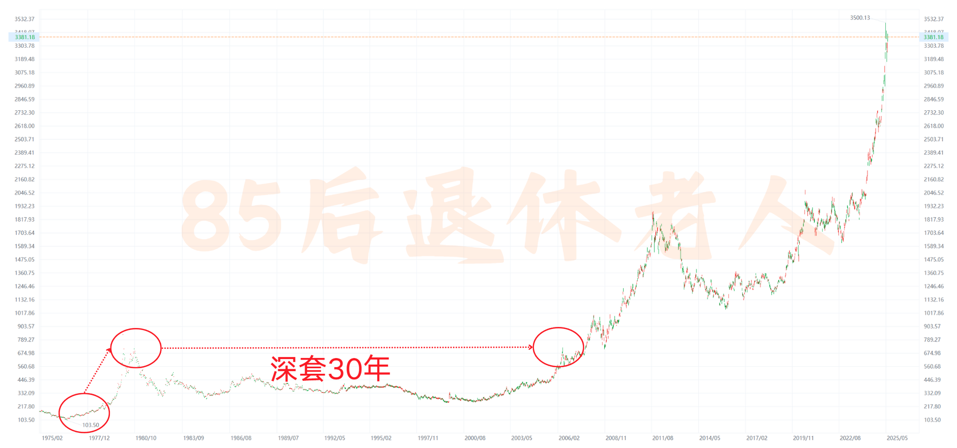 图片[19]-为啥全世界都喜欢黄金？想投资黄金，都有啥渠道？-银行理财网