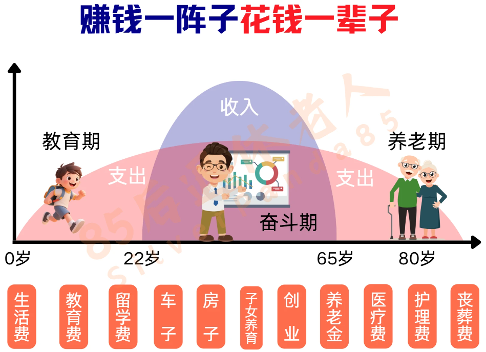 图片[9]-最适合女性的养老金，就是这款！-银行理财网