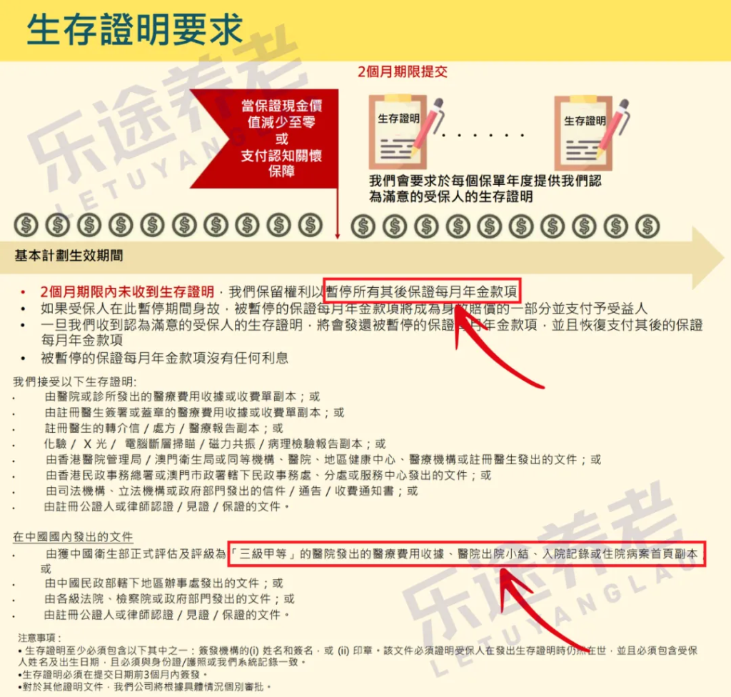 图片[5]-本金不动，最高终身收息5%！三款领钱最快港险-银行理财网