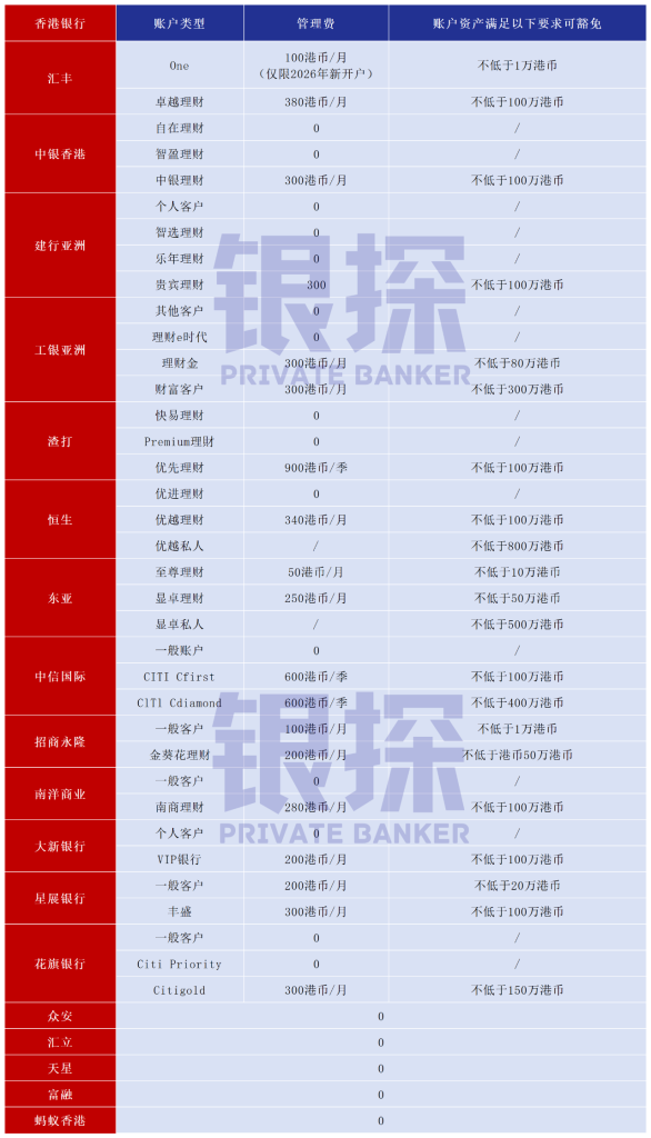 图片[2]-担心香港银行乱收费？我扒了18家银行收费标准，强烈建议收藏！-银行理财网