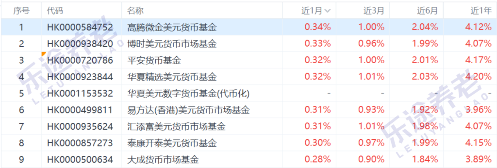 图片[10]-美元定存到期了，投啥收益最高？-银行理财网