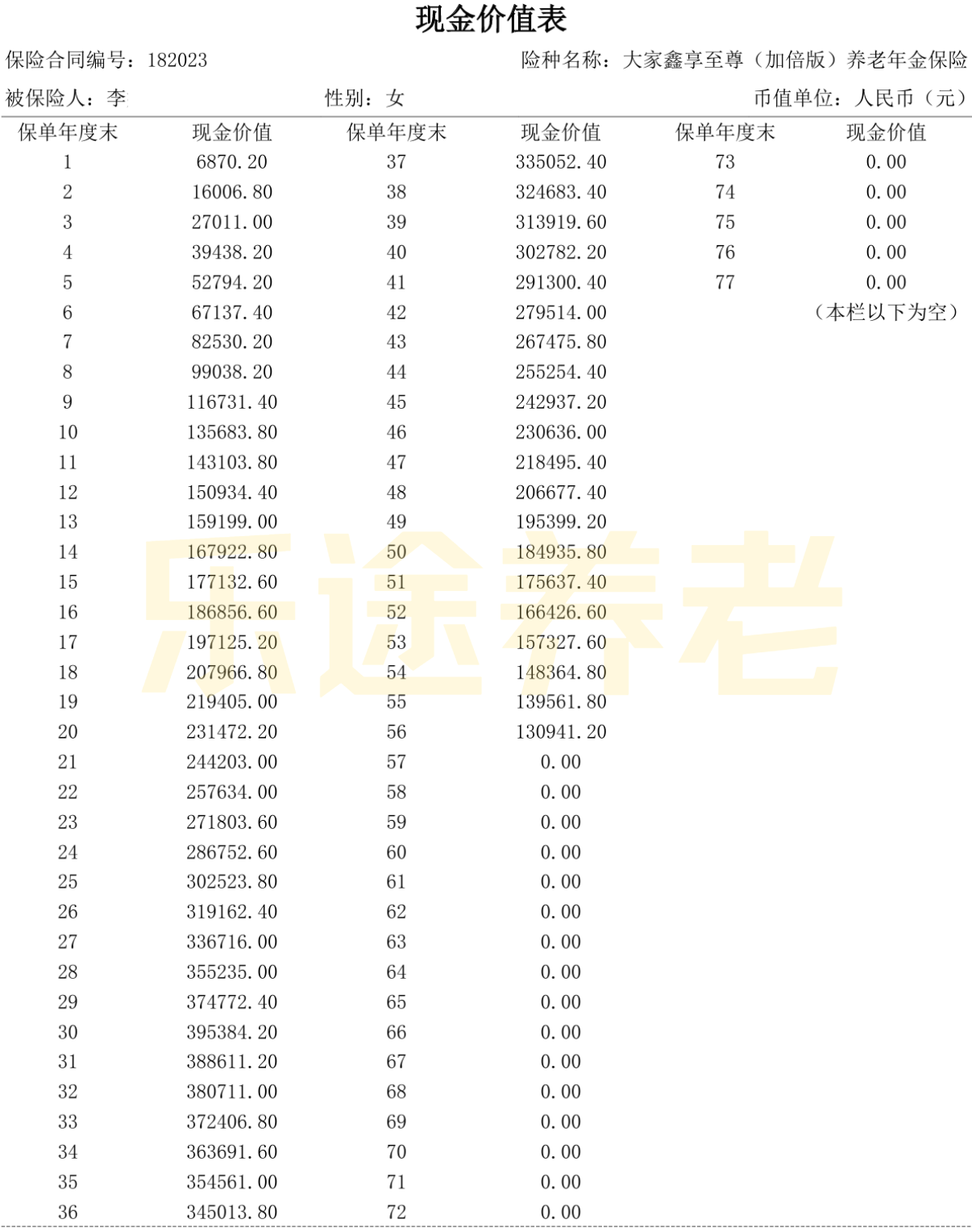 图片[29]-那个花50万买保险的“傻子”…-银行理财网