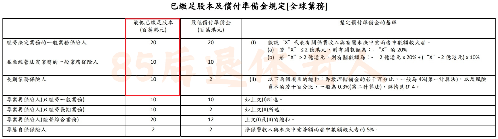 图片[6]-谁说香港保险不会破产？电影都拍出来了，ICAC还专题介绍，你不知道吗？-银行理财网
