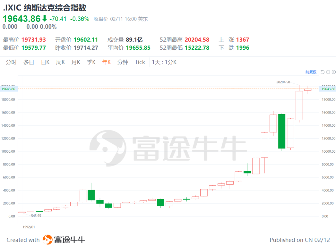 图片[13]-日本失去的30年，普通人如何理财？-银行理财网