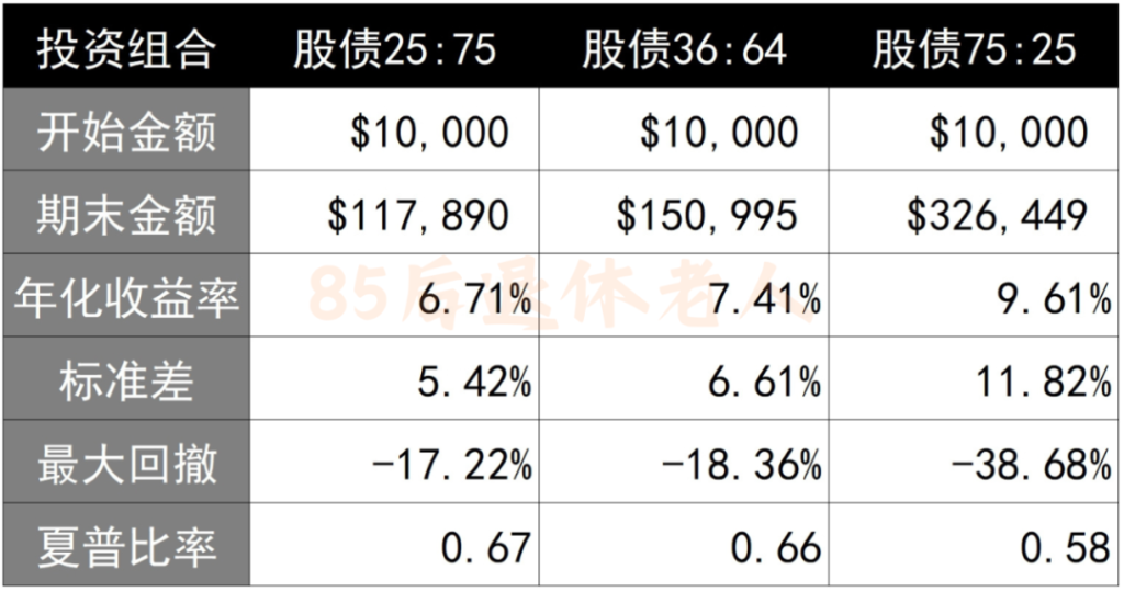 图片[4]-香港保险10大骗局！郎咸平根本没讲清楚！-银行理财网