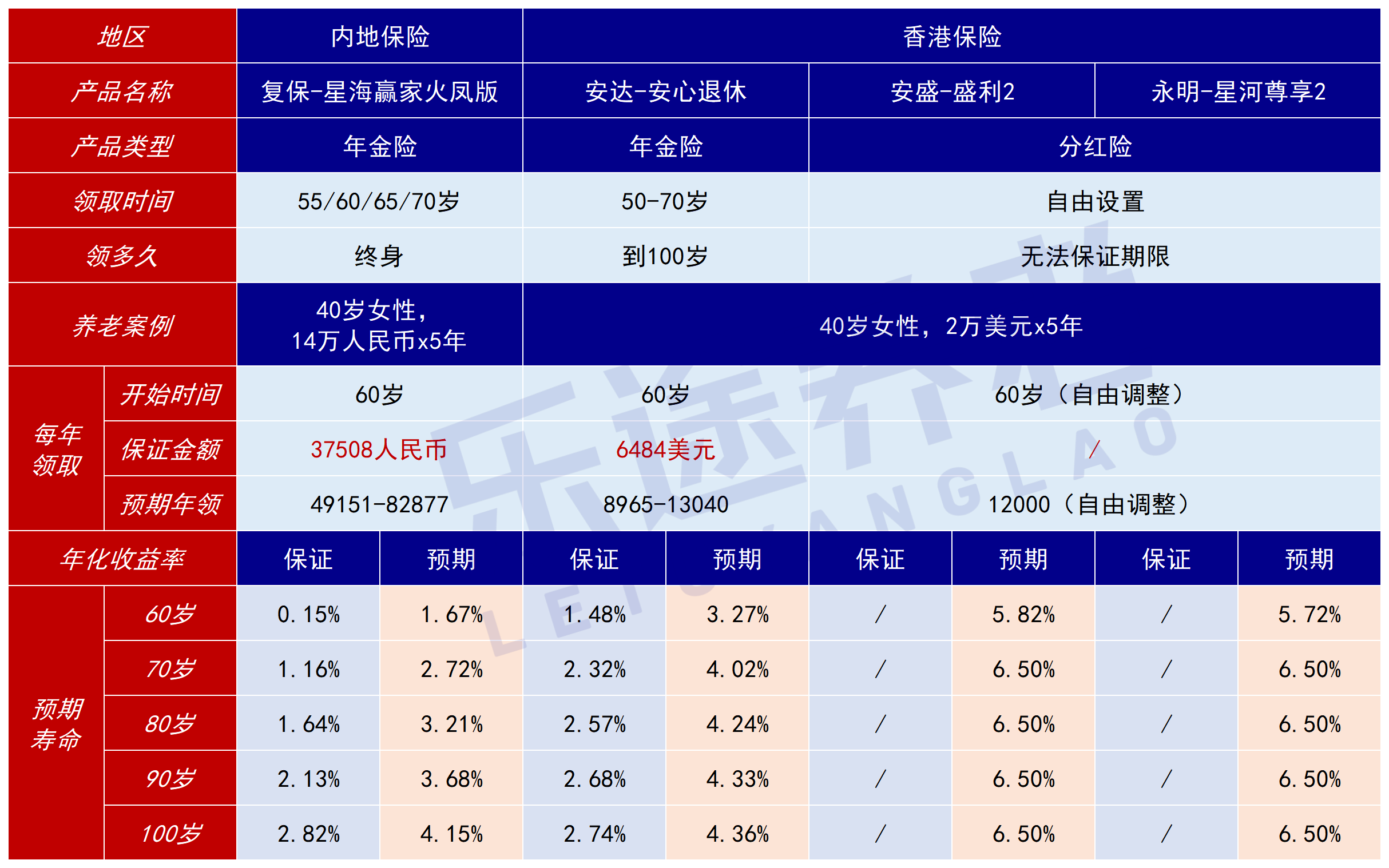 图片[5]-2026最强港险榜单！这几款闭眼入-银行理财网