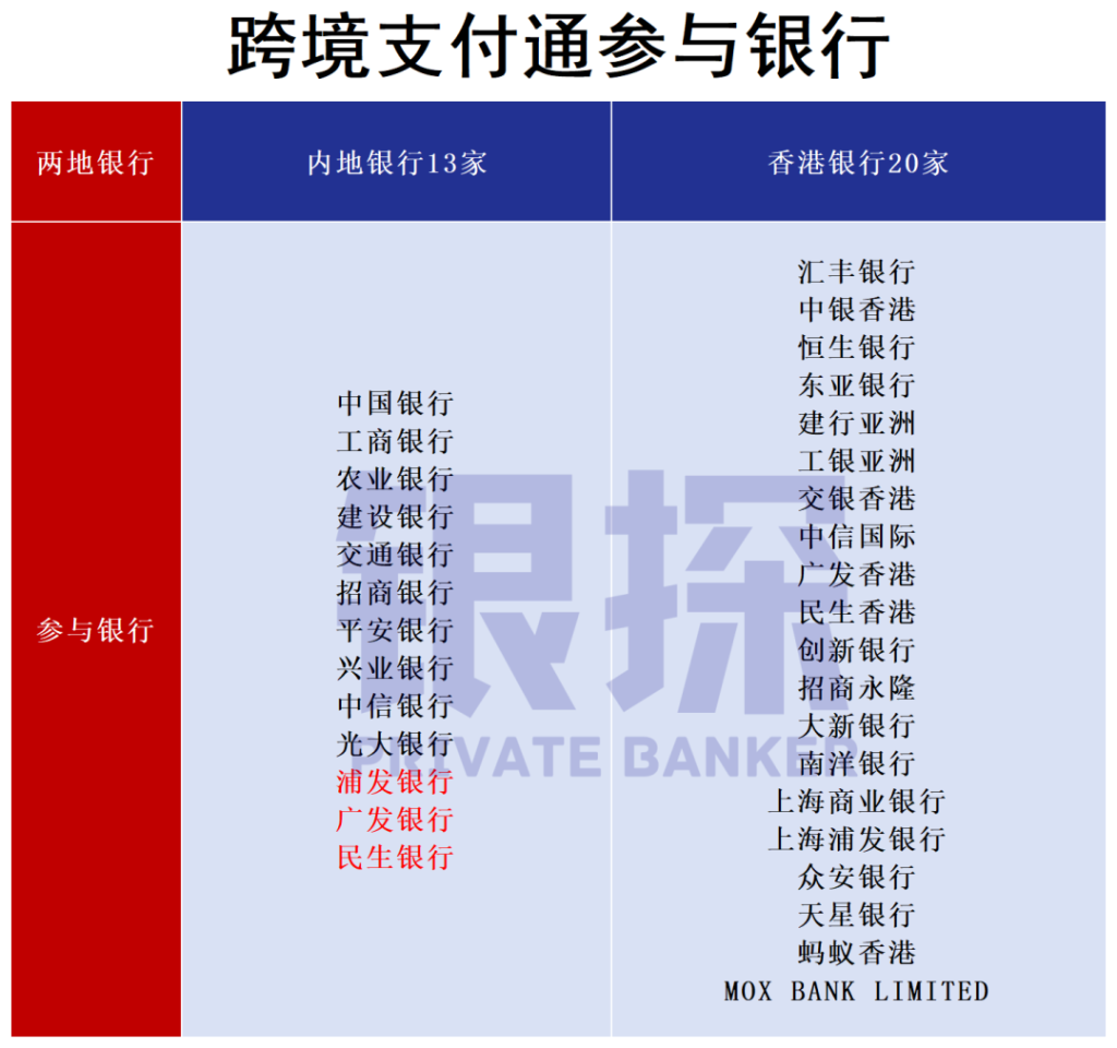 图片[3]-0费用、秒到账、人民币直达香港理财！跨境支付通一招搞定-银行理财网