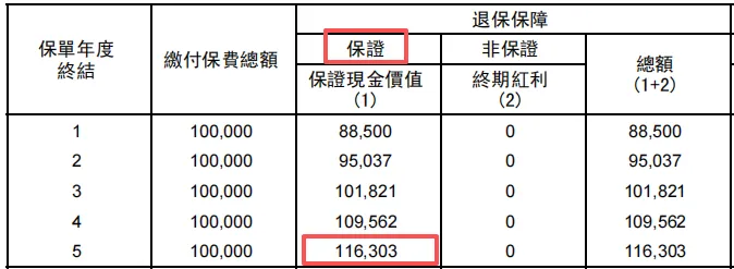 图片[3]-2026最强港险榜单！这几款闭眼入-银行理财网