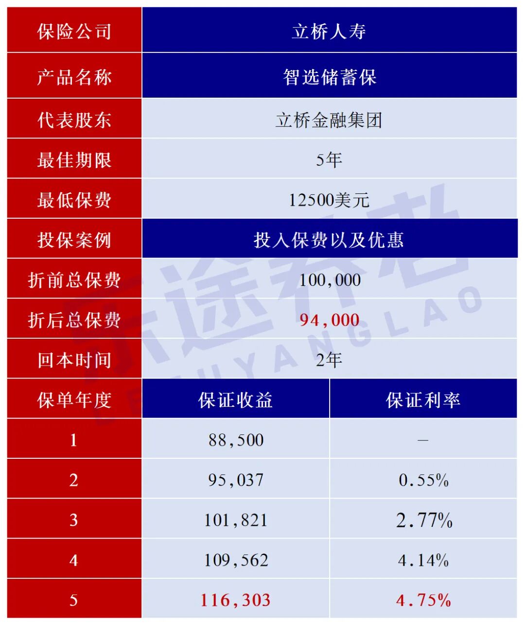 图片[2]-2026最强港险榜单！这几款闭眼入-银行理财网