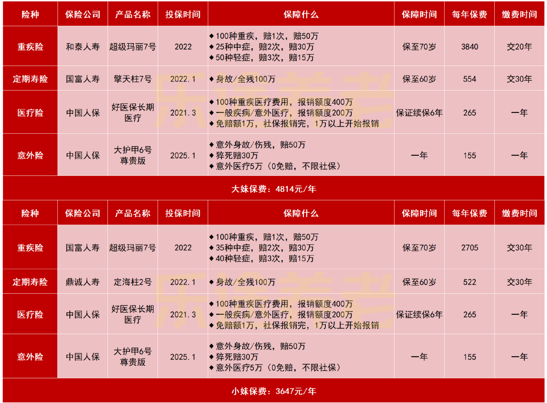 图片[17]-那个花50万买保险的“傻子”…-银行理财网