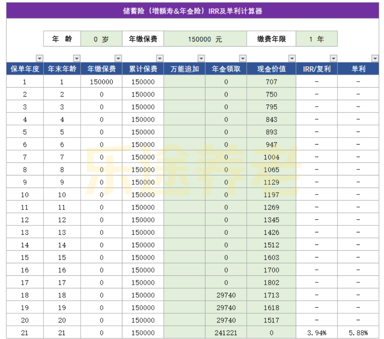 图片[33]-那个花50万买保险的“傻子”…-银行理财网