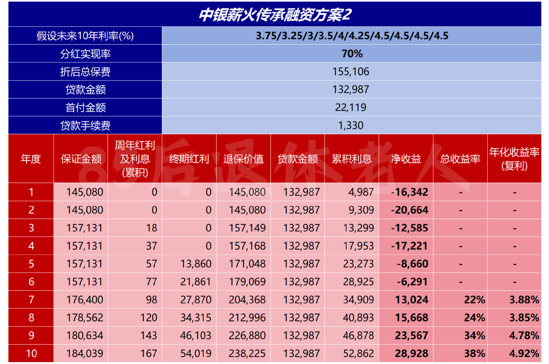 图片[7]-贷款买香港理财，疯了吗？-银行理财网