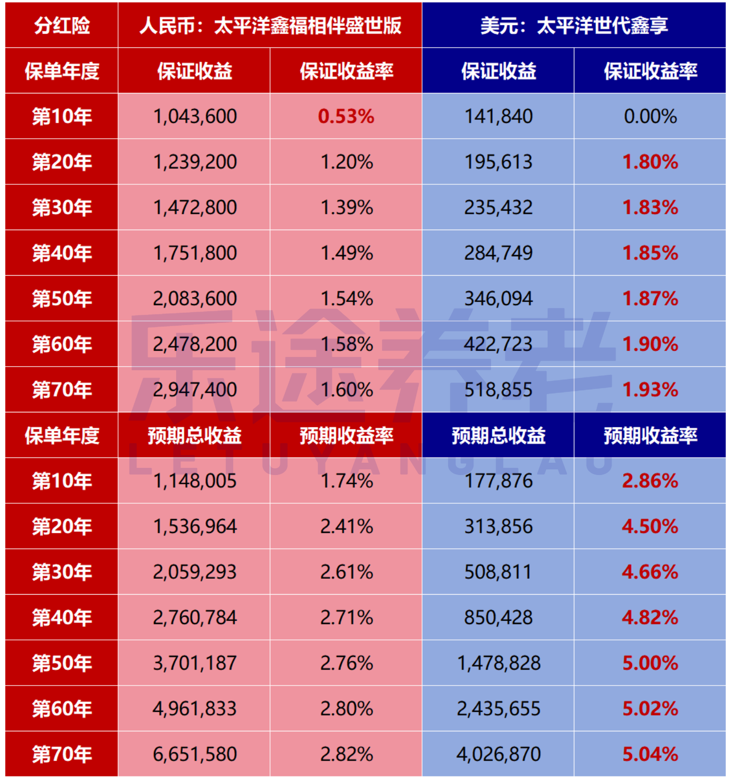 图片[7]-存美元vs存人民币，利息到底高多少？-银行理财网