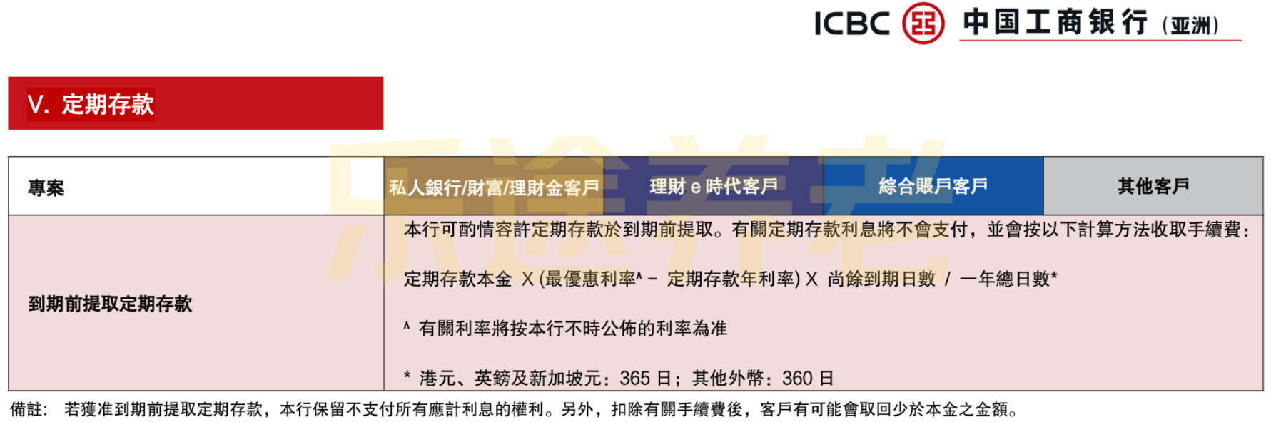 图片[5]-香港存钱最大的坑！全网居然没人说？-银行理财网