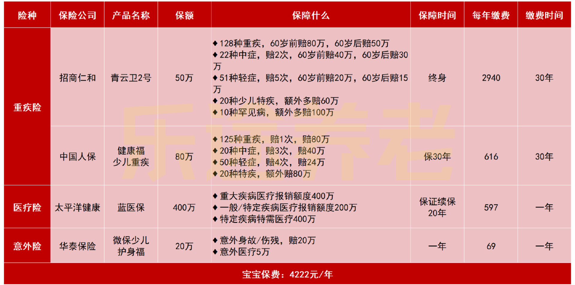 图片[19]-那个花50万买保险的“傻子”…-银行理财网